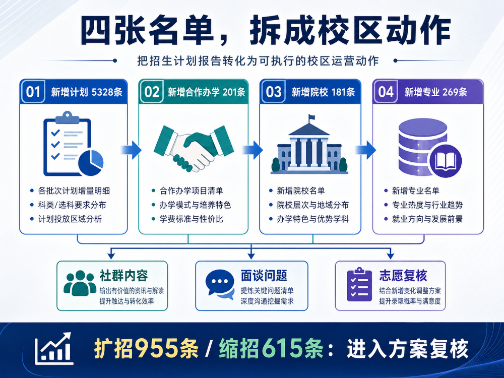 《内蒙古2026招生计划分析》内蒙古计划变了,别只转发