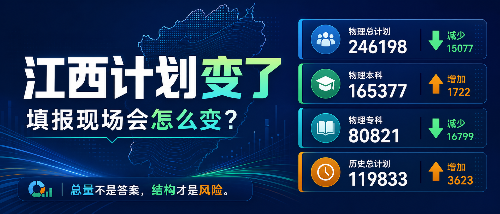 2026江西招生计划深度分析(内含分析报告)