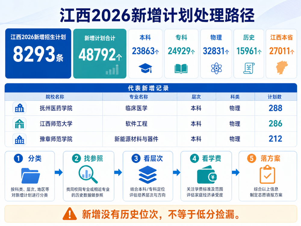 2026江西招生计划深度分析(内含分析报告)