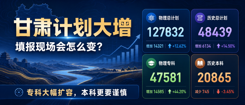 2026甘肃招生计划深度分析(内含分析报告)
