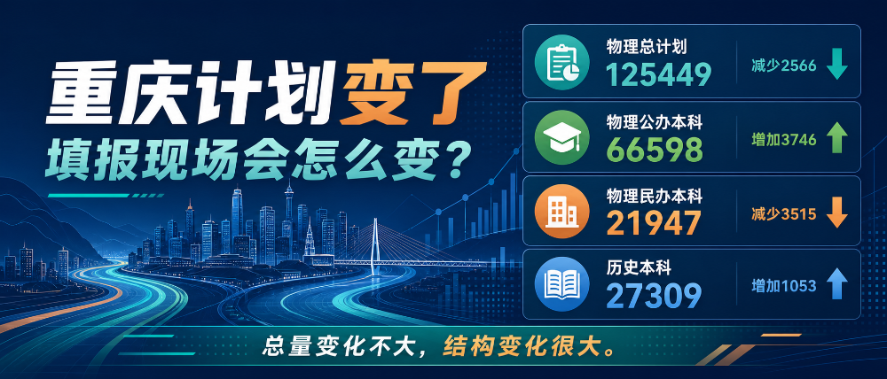 2026重庆招生计划深度解析(内含分析报告)