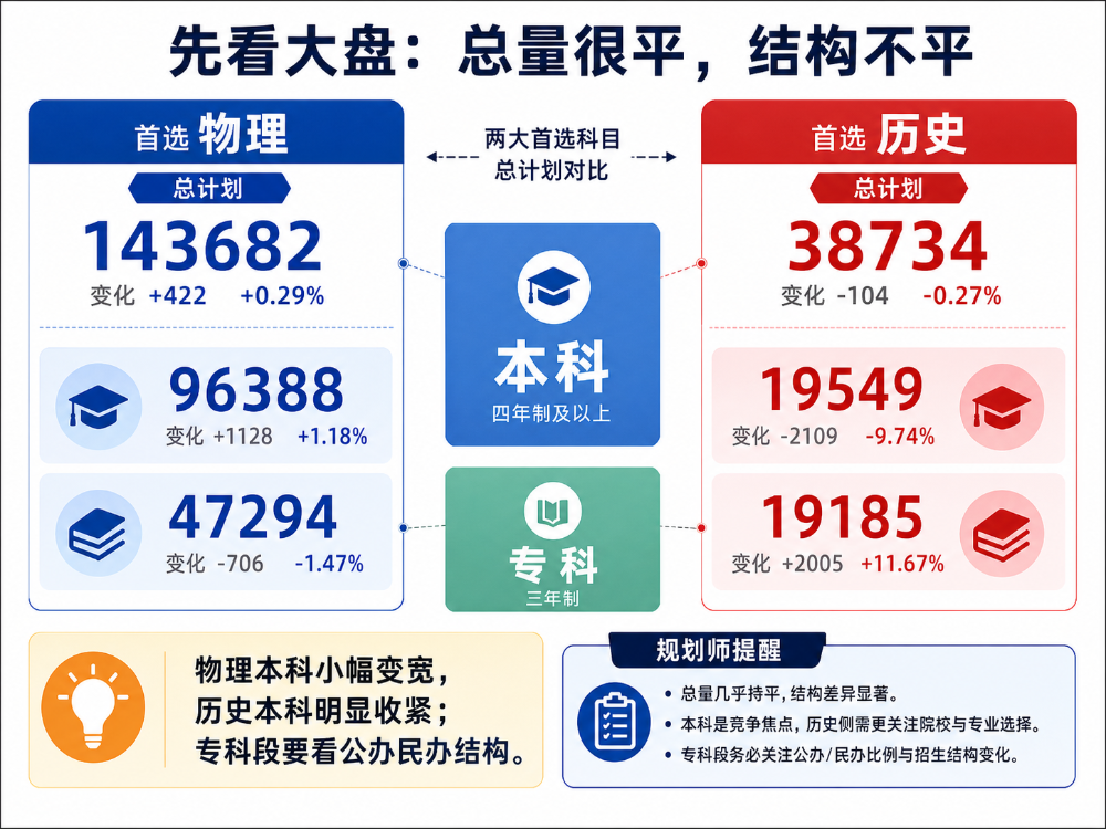2026辽宁招生计划深度分析(内含分析报告)