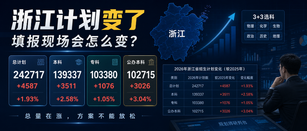 2026浙江招生计划深度分析(内含分析报告)