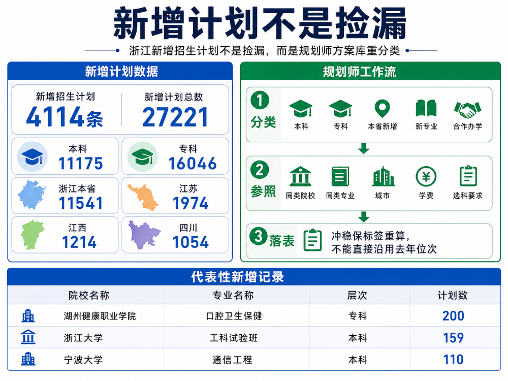 2026浙江招生计划深度分析(内含分析报告)