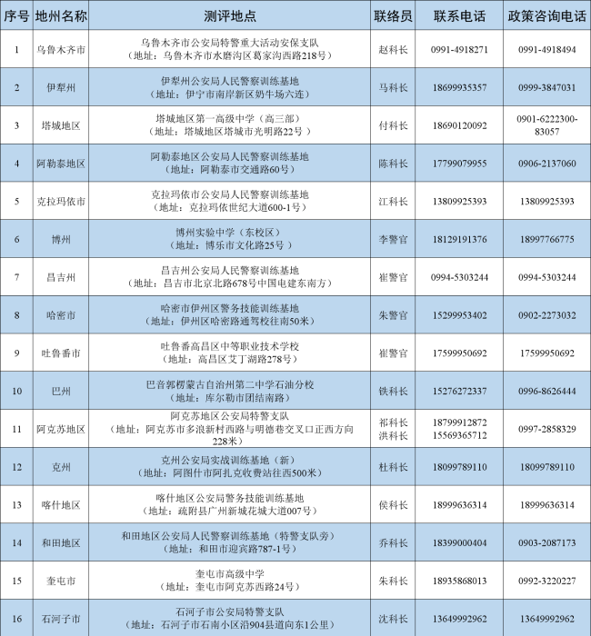 新疆2026年公安普通高等院校公安专业面试、体检和体能测评点地址及政策咨询热线 第1张