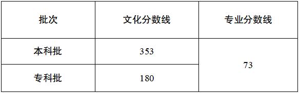 重庆：2026年普通高校招生录取最低控制分数线公布 第3张