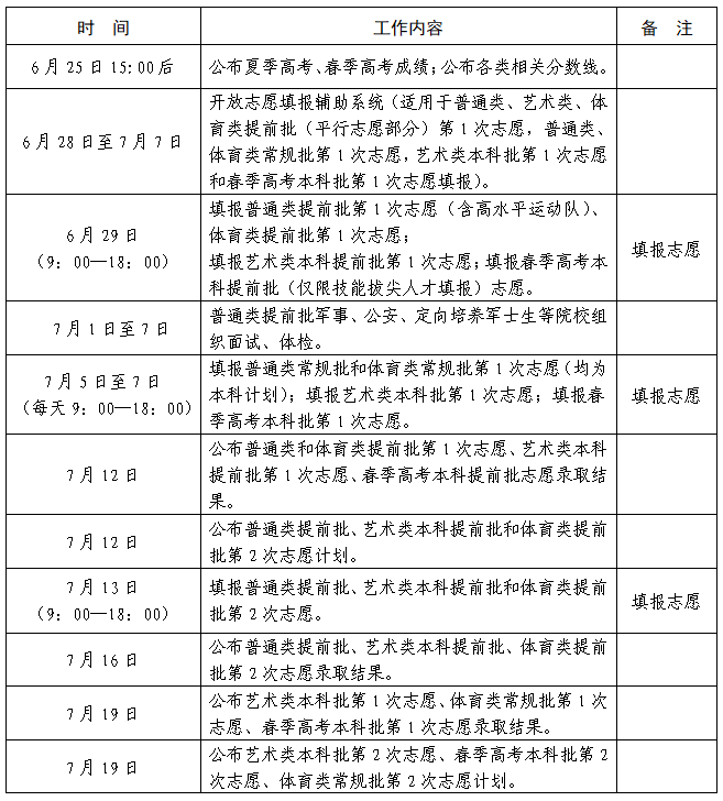 山东省2026年普通高校招生录取工作进程表 第1张