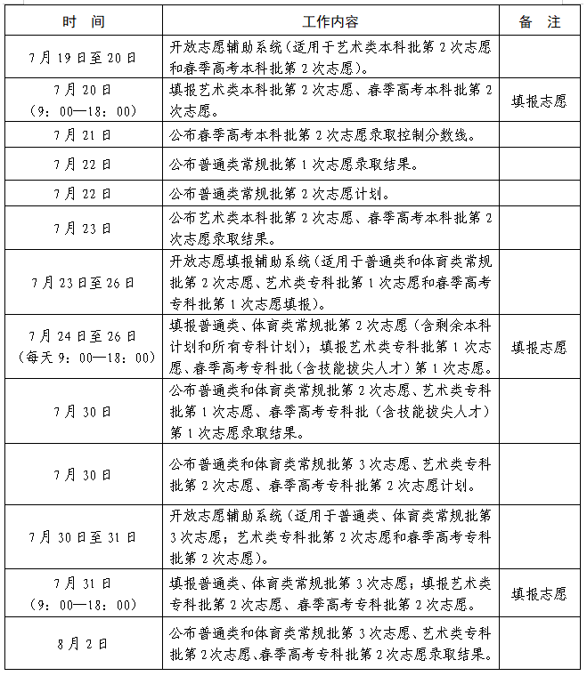 山东省2026年普通高校招生录取工作进程表 第2张