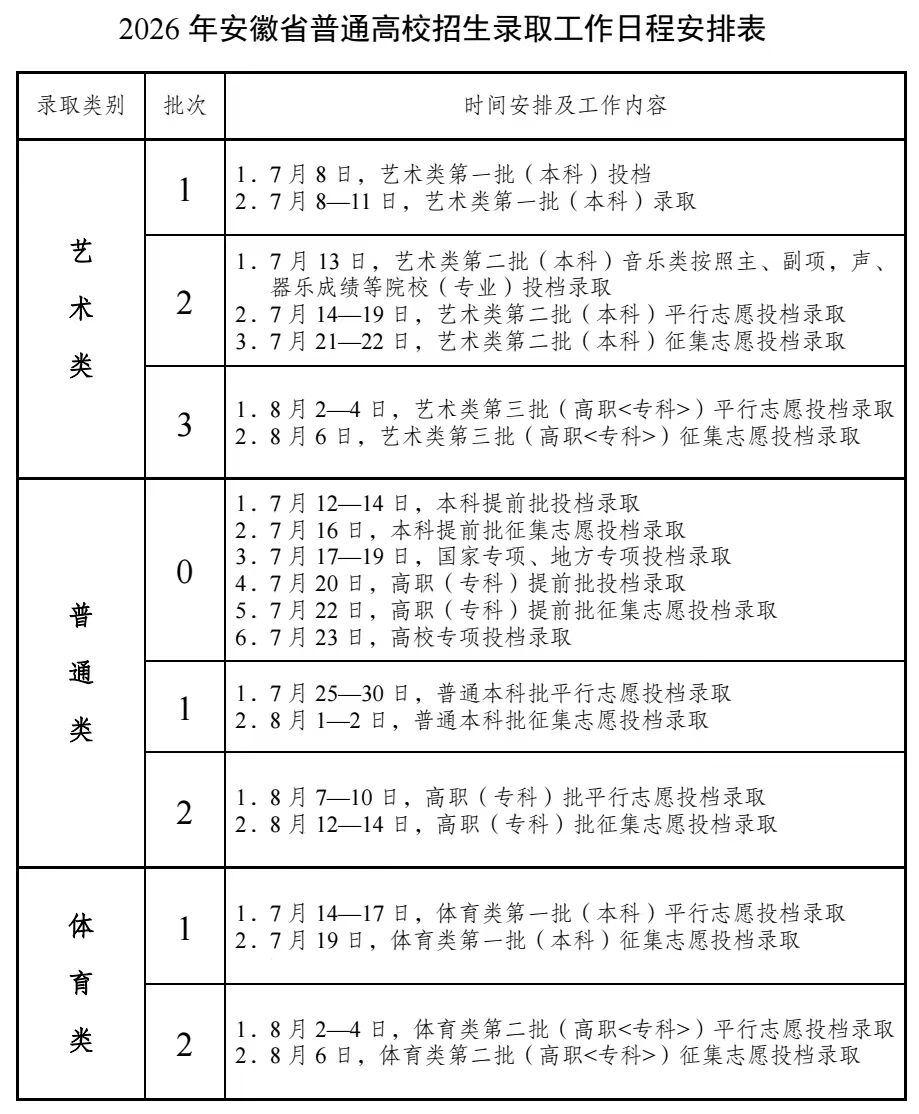 安徽：2026年普通高校招生录取工作日程安排表 第1张