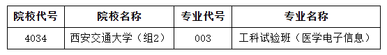福建：2026年普通高校招生计划本补充说明（一） 第1张