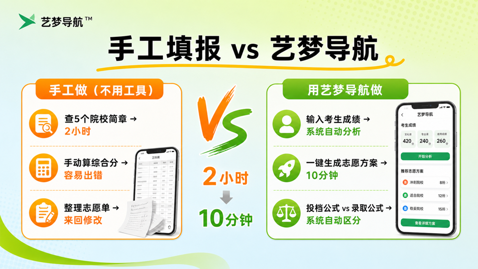 艺考规划师入门培训