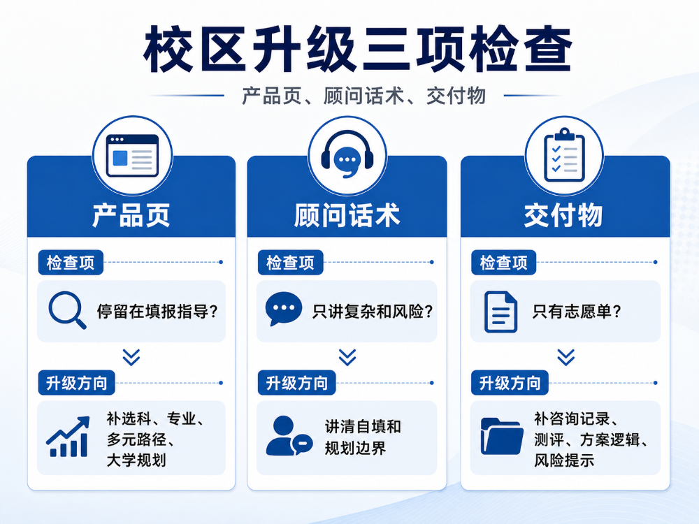别把升学规划讲成填表!给升学规划机构校长、规划师和咨询团队的一篇行业判断