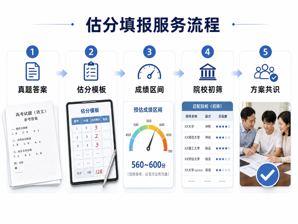 高考结束后，机构第一件事不是等出分，而是立刻做估分填报