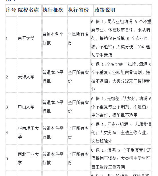 @高考生速看!2026高校保志愿政策清单新鲜出炉!