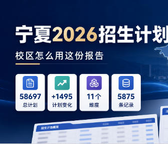 2026宁夏计划变了,校区怎么用这个报告