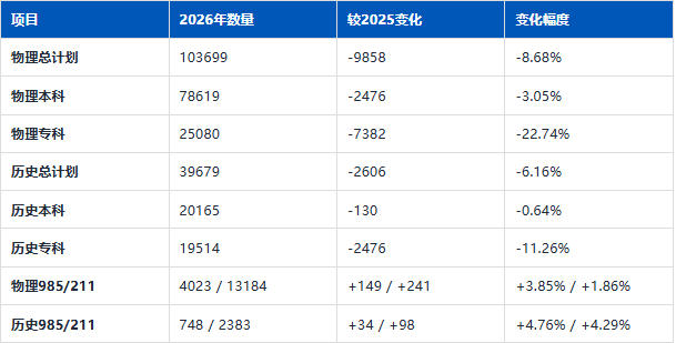 《2026黑龙江招生计划分析》黑龙江招生计划，校区怎么用？