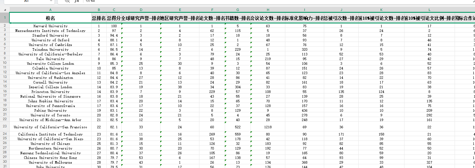 《USNEWS+2026-2027世界大学排名》