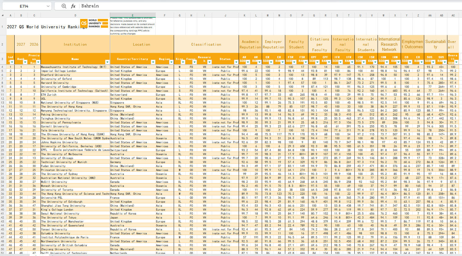《2027 QS World University Rankings》QS大学排行榜英文原表