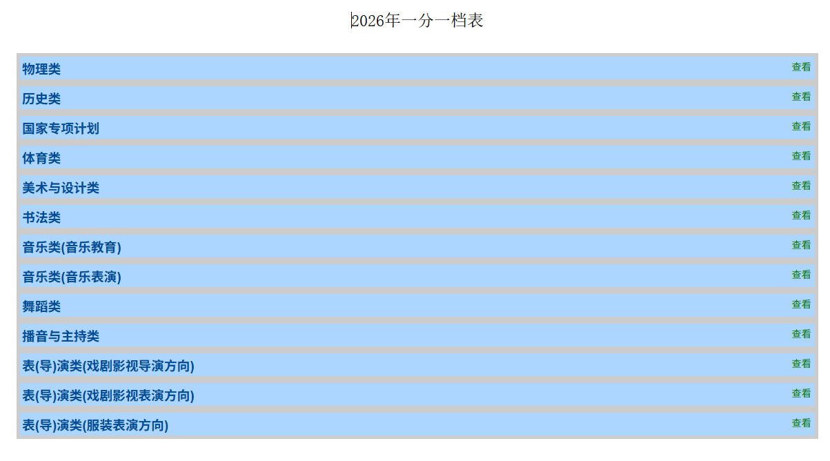 【一分一段表】广西2026年一分一档表发布