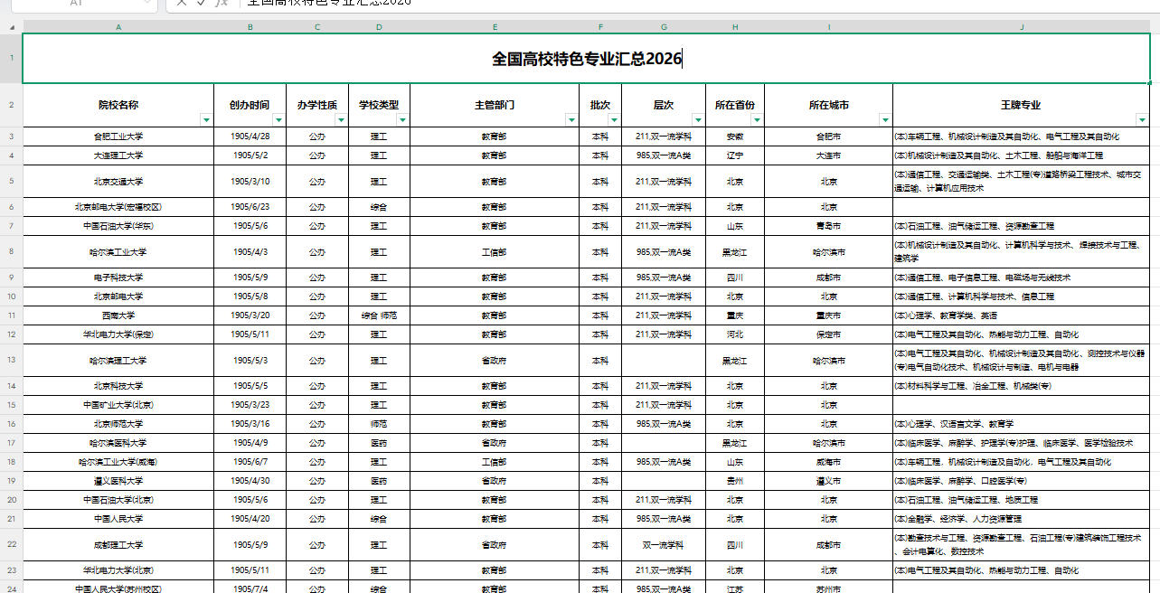 【网络整理版】《全国高校特色专业汇总-最新版》