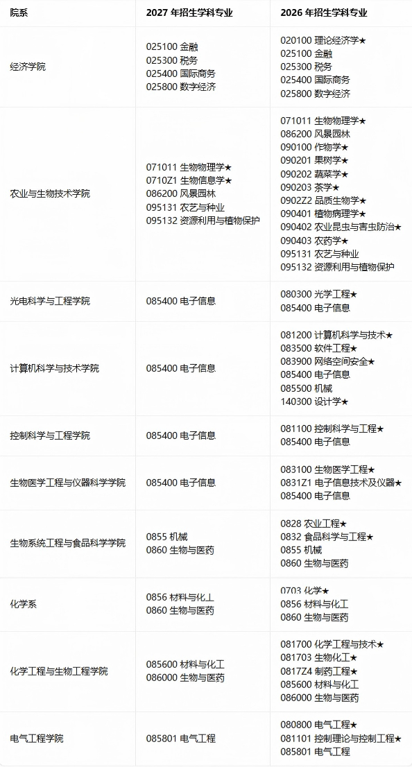 C9官宣！学硕，停招