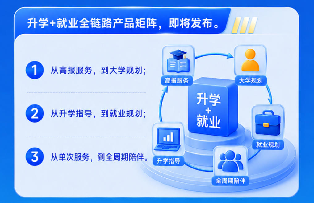 郑州首发、济南接力！高报机构第二增长曲线实战峰会，西安、沈阳站预约倒计时