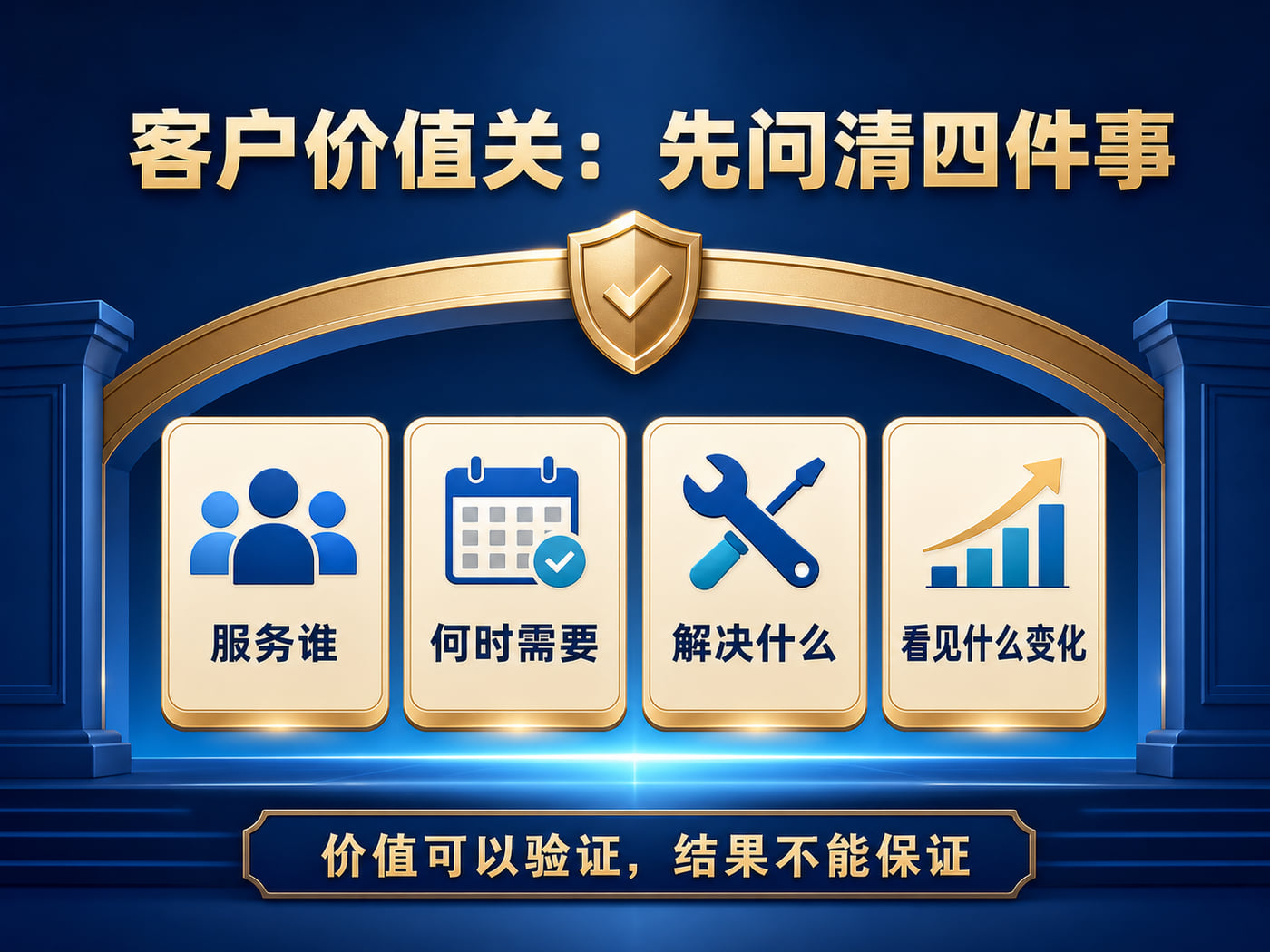 客户价值关：先问清四件事