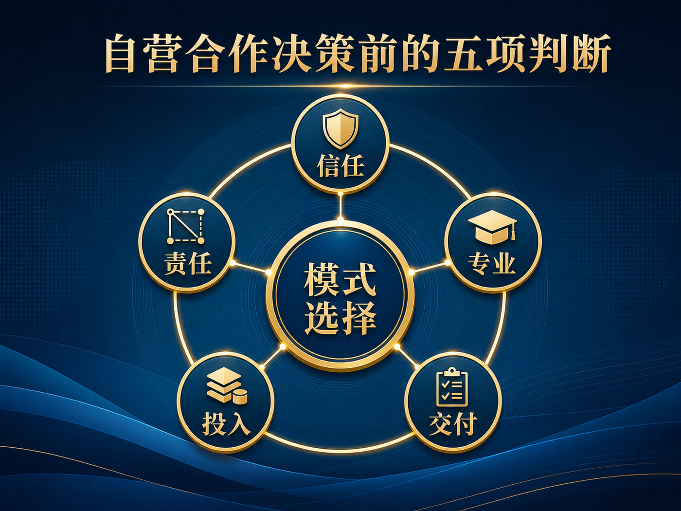 信任、专业、交付、投入、责任，是模式选择前的五项判断