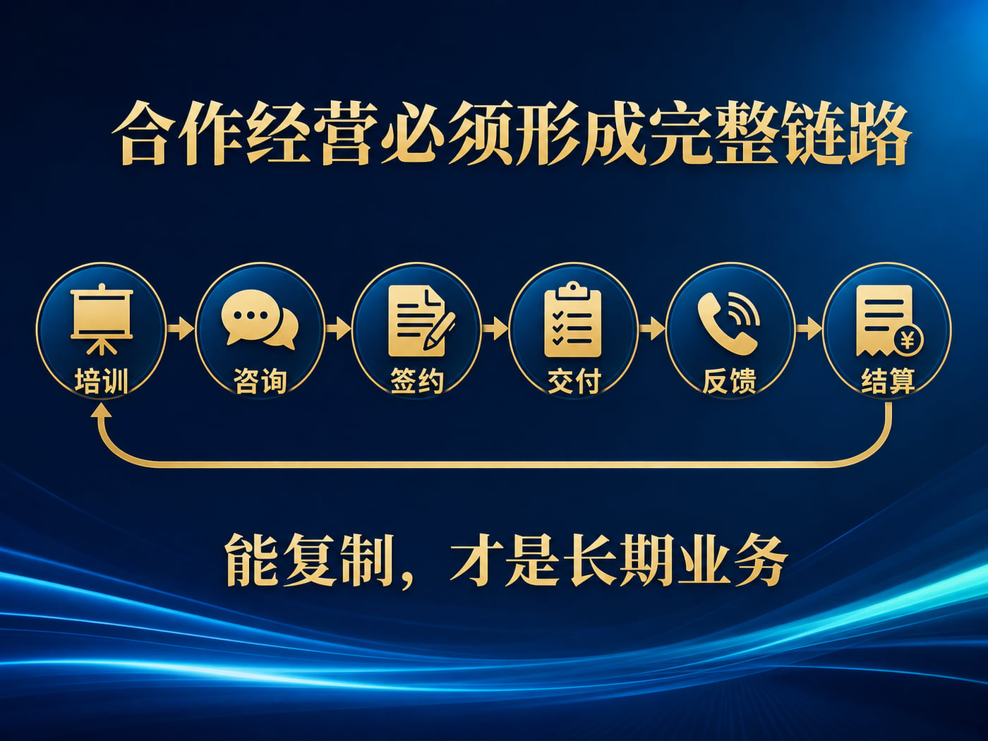 合作经营必须形成完整链路