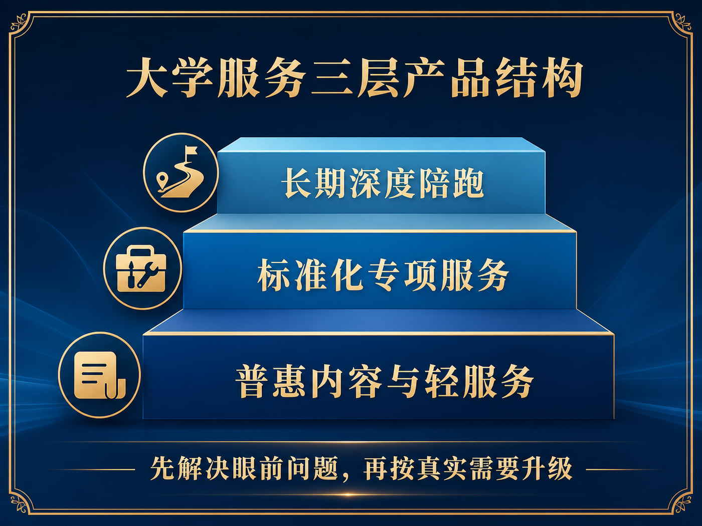 普惠内容、专项服务、长期陪跑应形成清晰的递进关系