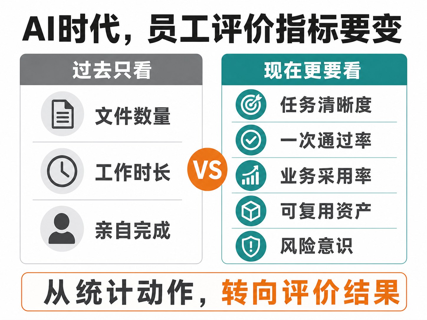未来员工,为什么都要学会管AI