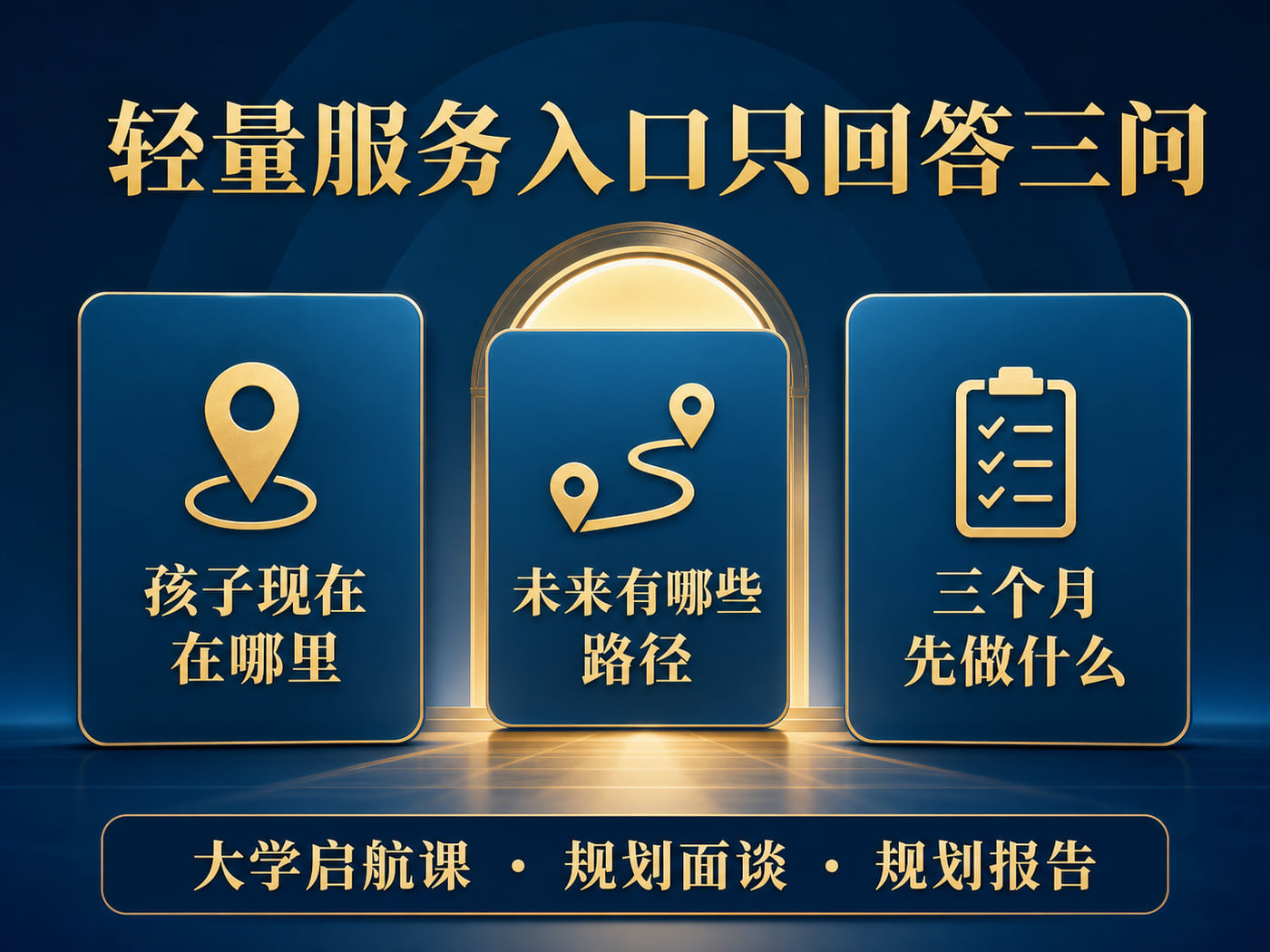 一个有效入口,应回答起点、路径与近期行动三件事