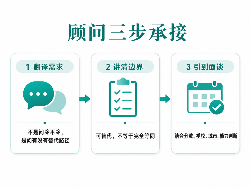仪器专业,顾问和规划师怎么讲
