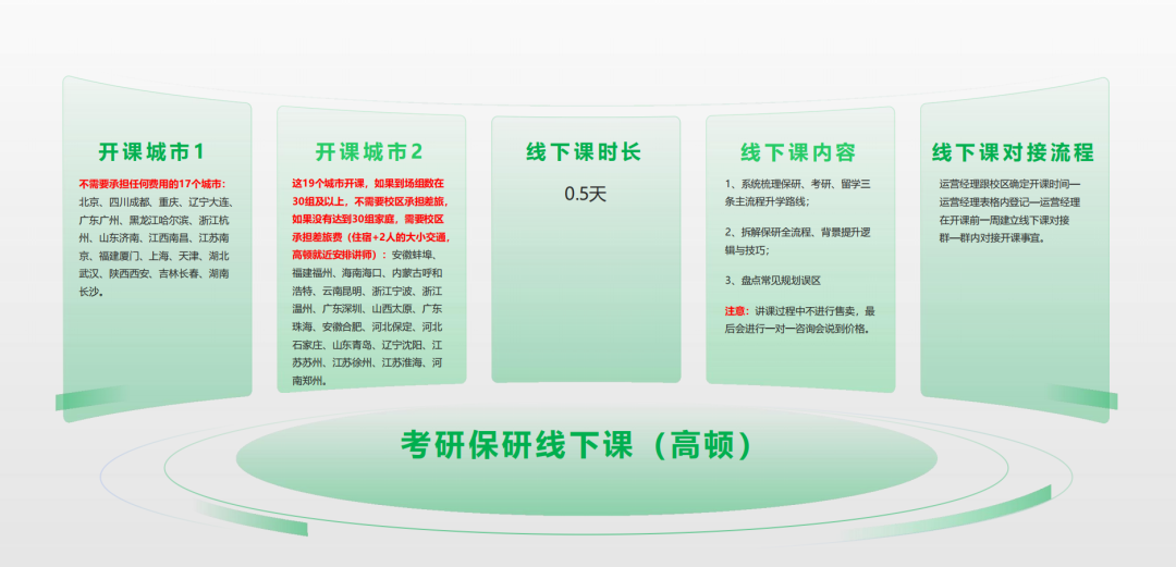 破局淡季:校区不可错过的准大学生“高大衔接营”长线增收
