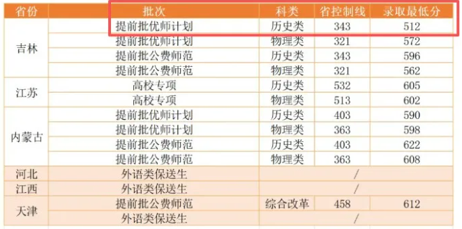 吉林历史类考生 512 分拿下华中师范大学优师计划！