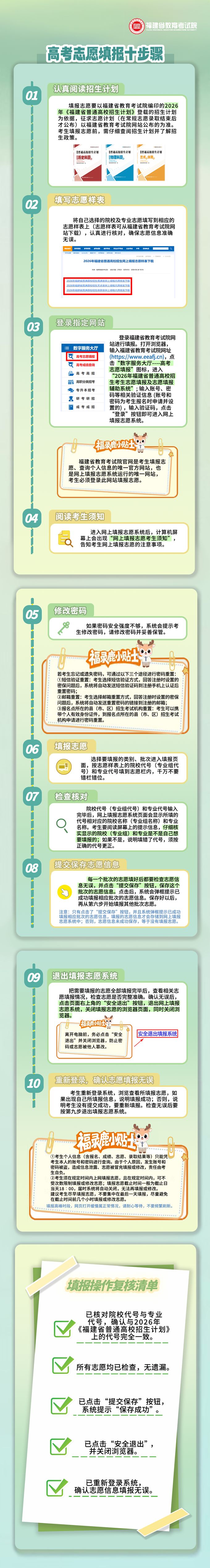 福建：高考志愿填报十步骤 第1张
