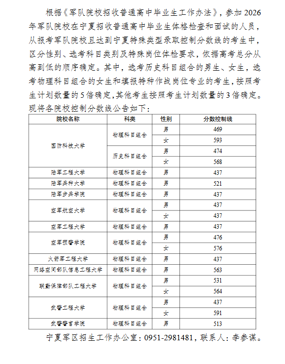 宁夏：2026年军队院校招收普通高中毕业生参加体格检查和面试控制分数线公告 第1张
