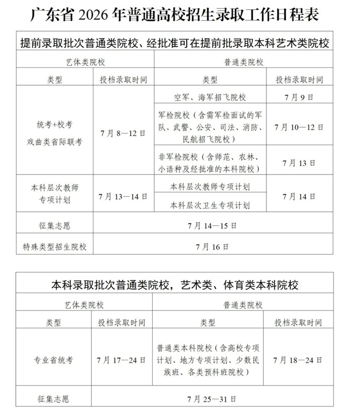 广东省2026年普通高校招生录取工作日程表 第1张