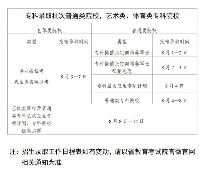 广东省2026年普通高校招生录取工作日程表 第2张