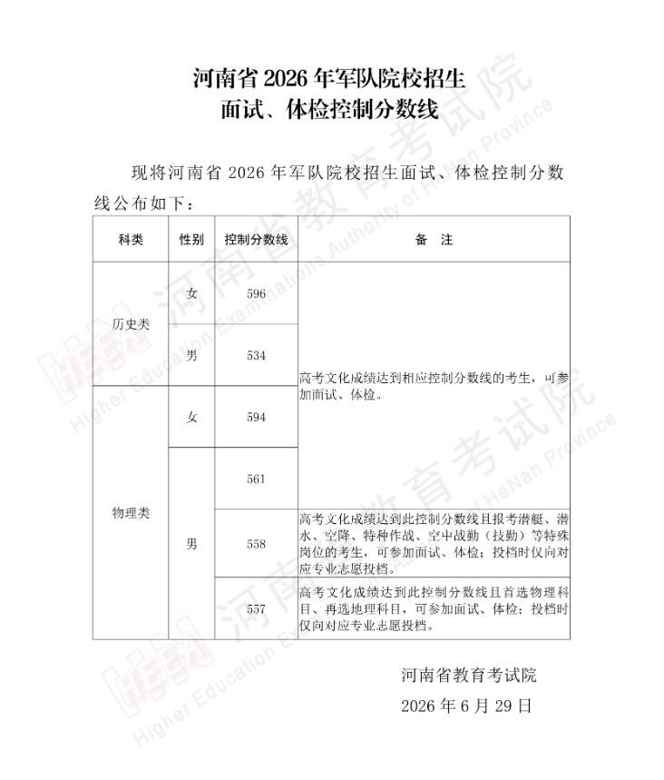 河南：2026年军队院校招生面试、体检控制分数线 第1张