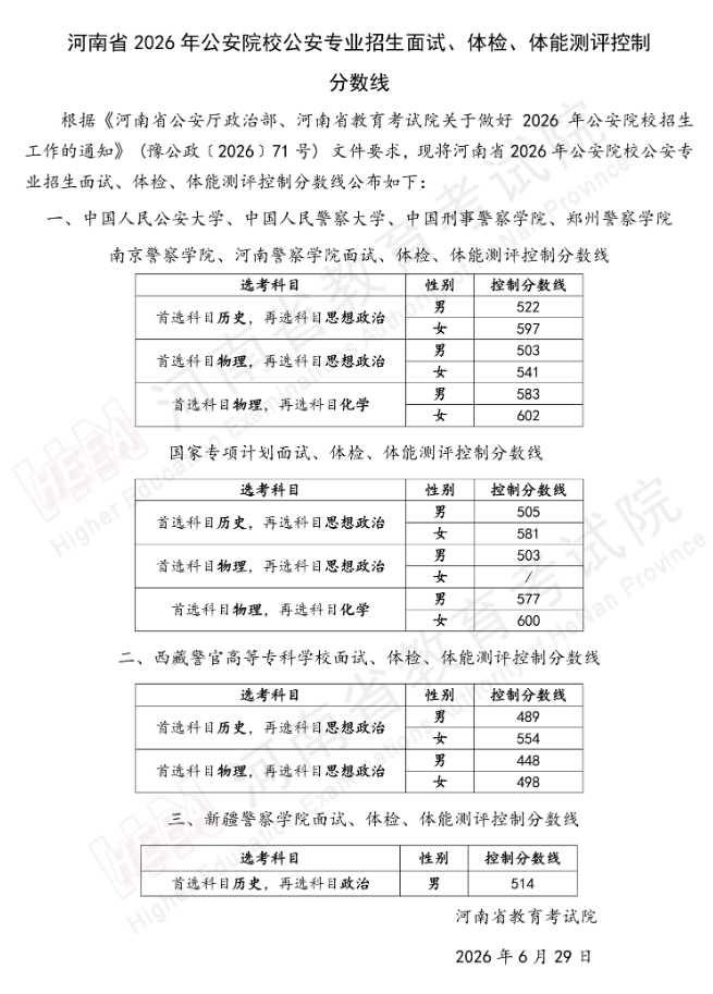 河南：2026年公安院校公安专业招生面试、体检、体能测评控制分数线 第1张