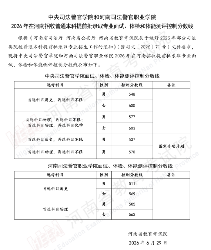 中央司法警官学院和河南司法警官职业学院2026年在河南招收普通本科提前批录取专业面试、体检和体能测评控制分数线 第1张