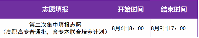 湖北：2026年普通高校招生录取工作进程安排 第1张