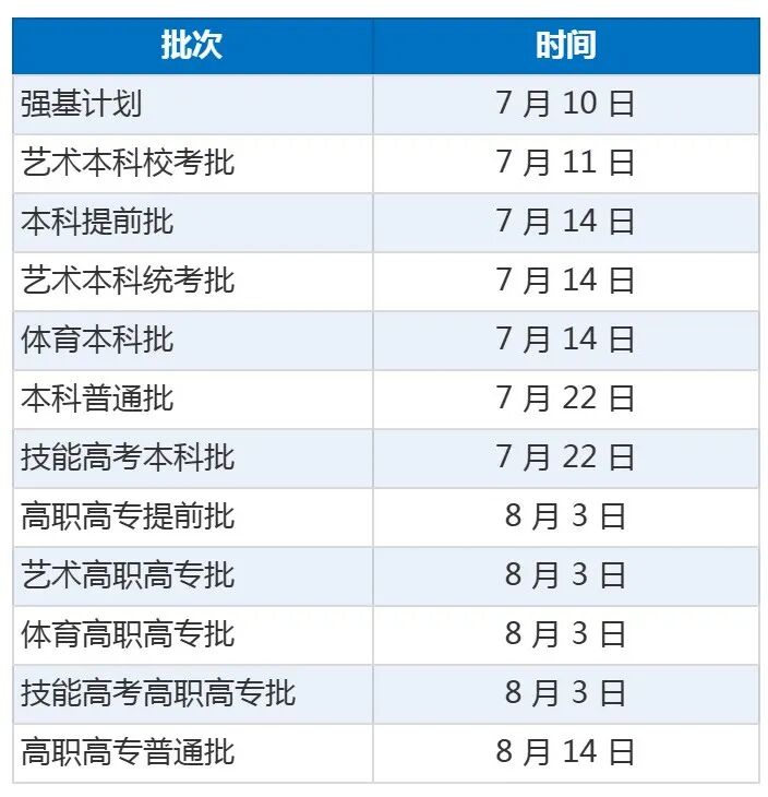 湖北：2026年普通高校招生录取工作进程安排 第3张