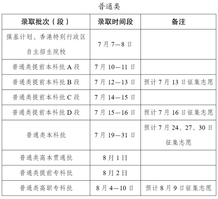 云南：2026年普通高校招生录取时间进度计划表 第1张