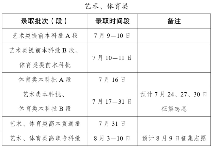 云南：2026年普通高校招生录取时间进度计划表 第2张