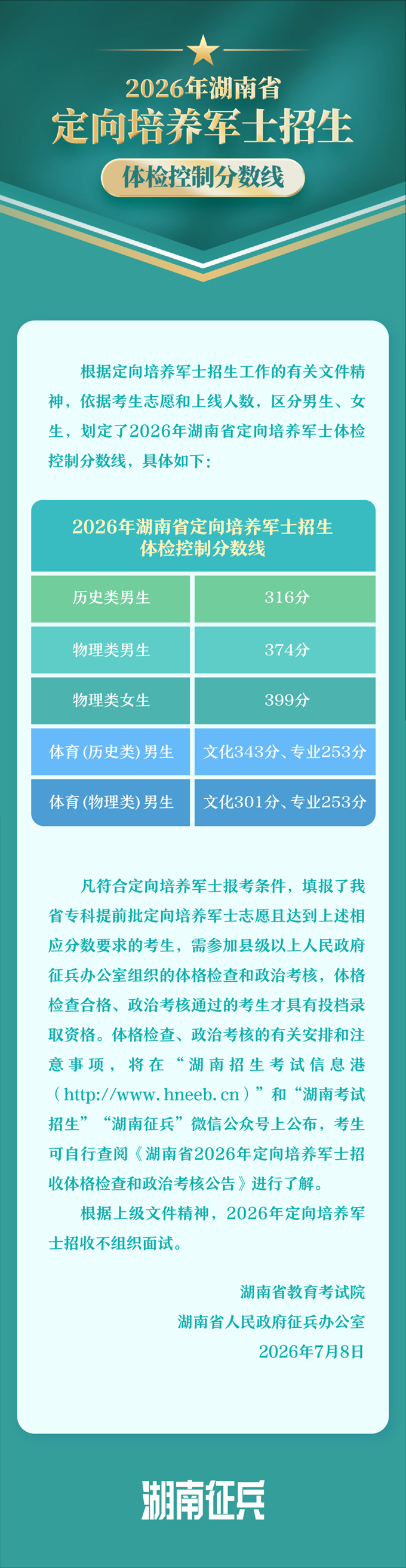 湖南：2026年定向培养军士招生体检控制分数线公布！ 第1张