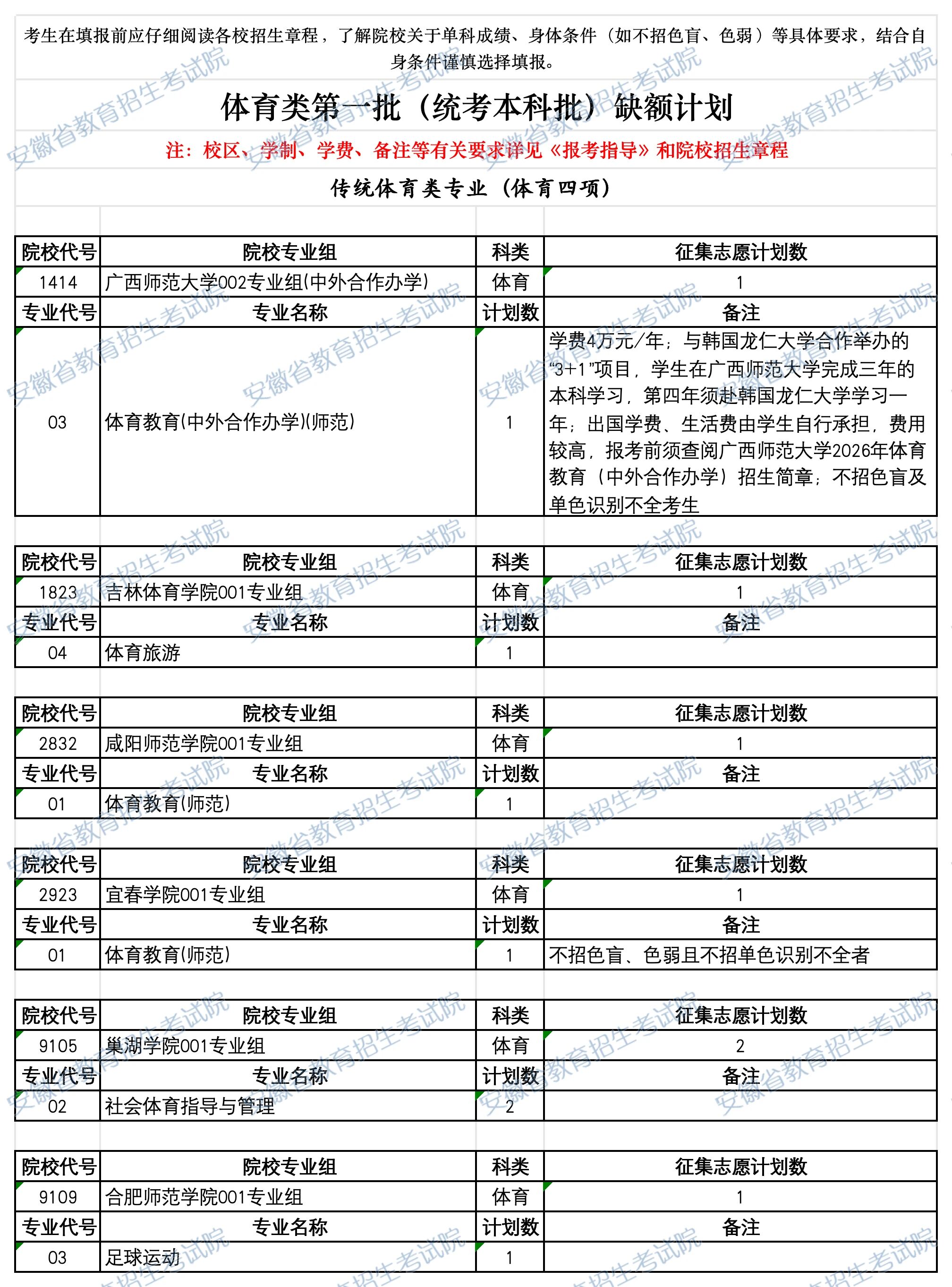 安徽：体育类第一批（统考本科批）缺额计划 第1张