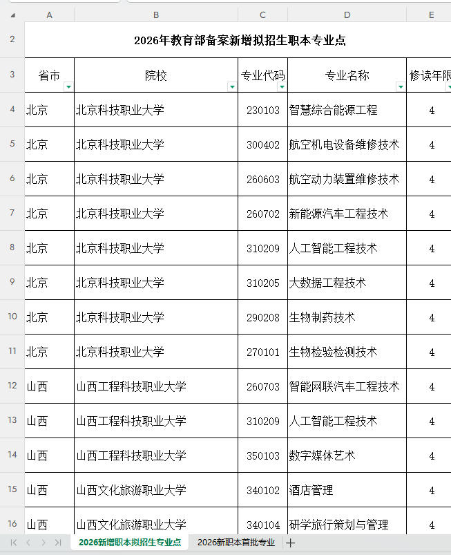 2026年教育部备案新增拟招生职本专业点