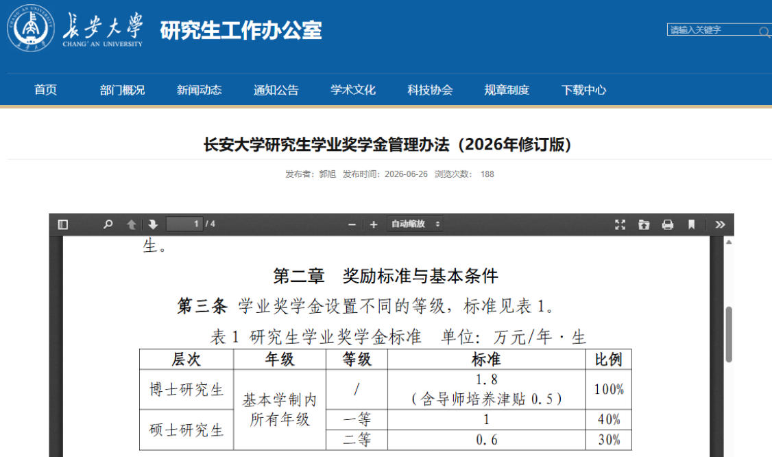 211官宣:研究生奖学金,涨了!